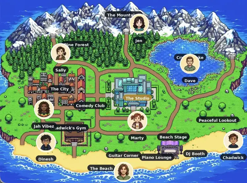 The E2 universe: an island of characters, creative places, and adventures